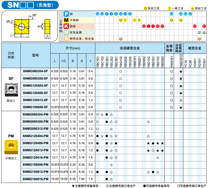 SNMG.1